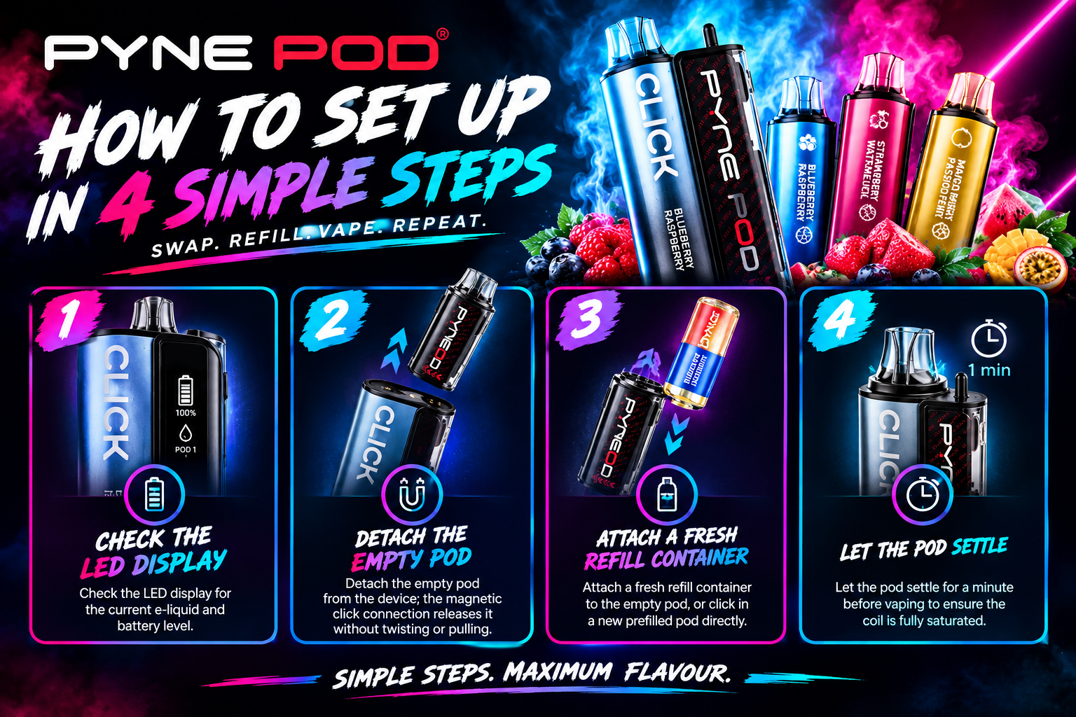 pyne pod click